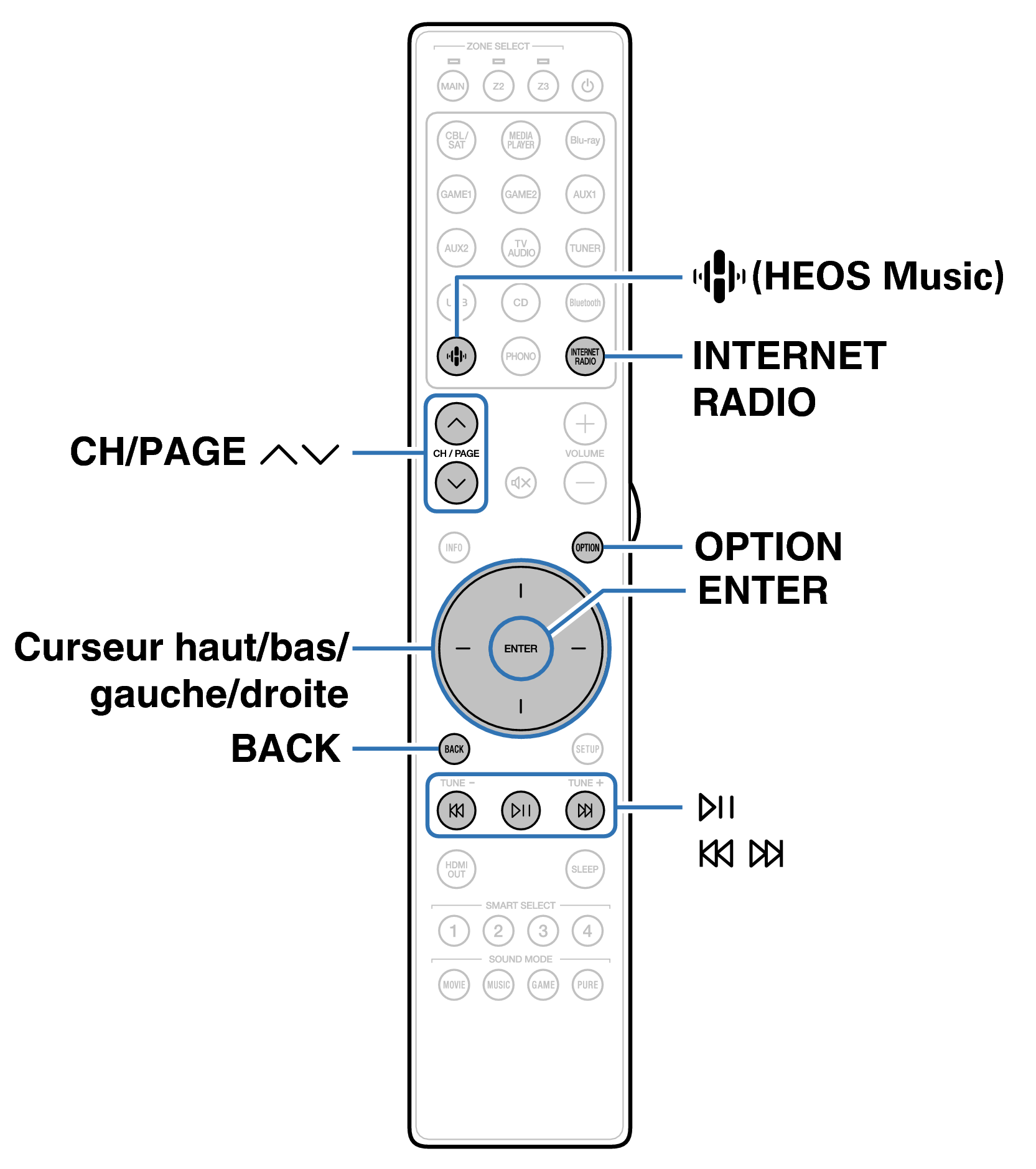 Ope InternetRadio RC047SR